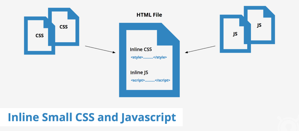 inline small javascript css